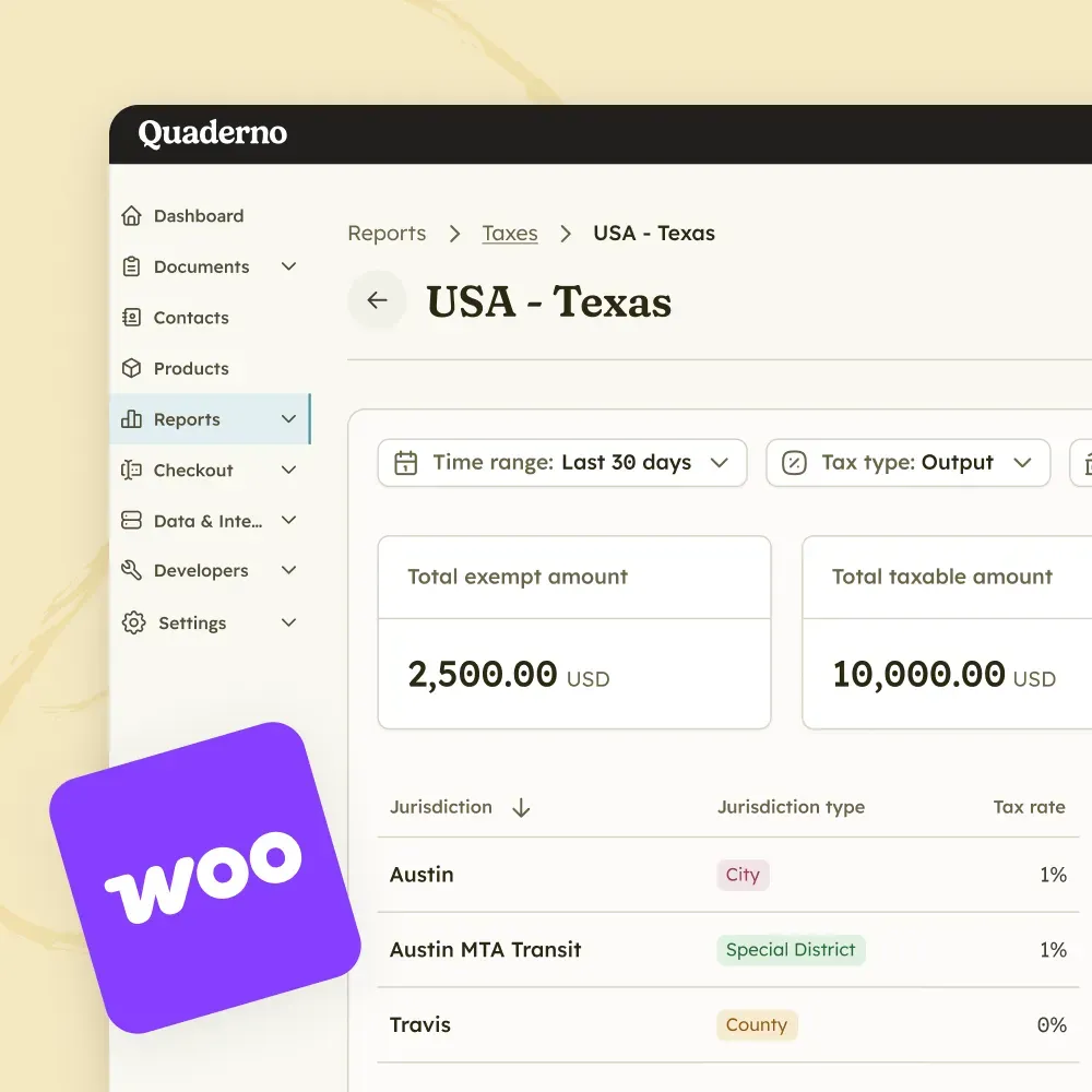 Quaderno US tax report for Texas showing total exempt and taxable amounts by city, special district, and county, with the WooCommerce logo