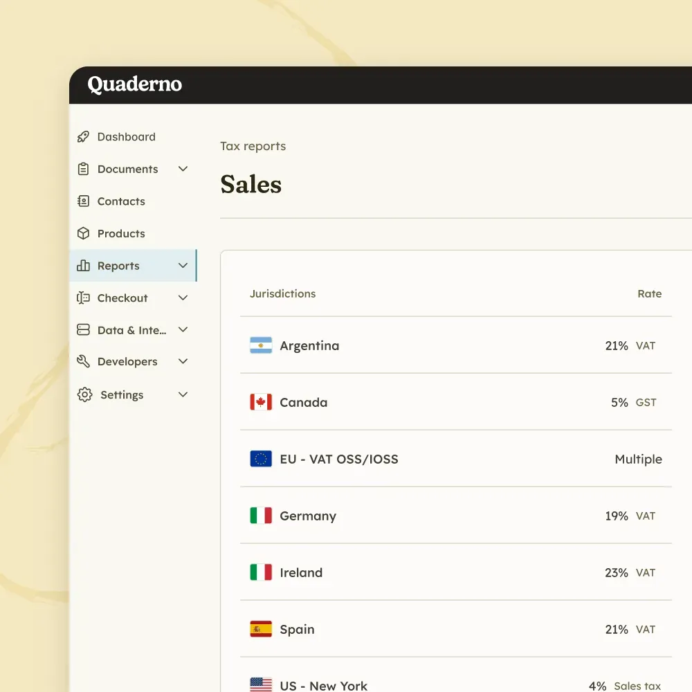 Quaderno sales report listing the VAT, GST, and sales tax rates applied in Argentina, Canada, the EU, Germany, and Spain