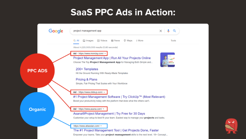 SaaS PPC Ads in Action